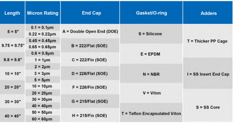 Table comparing various specifications, including length, ratings, cap sizes, and addresses.